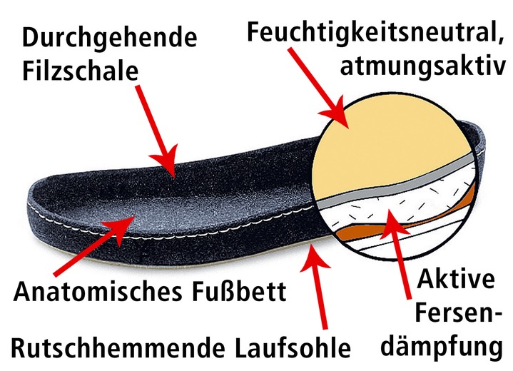 Hausschuhe - Klima-Klettschuh mit durchgehender, patentierter Filzschalensohle, in Größe 036 bis 046, in Farbe SCHWARZ, in Ausführung Klima-Klett-Pantolette Ansicht 1