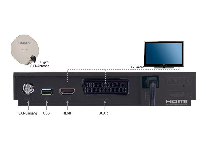 Telestar HD-Receiver, wahlweise für Kabel- oder Satellitenanschluss SCHWARZ