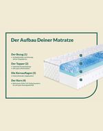 Matratzen 