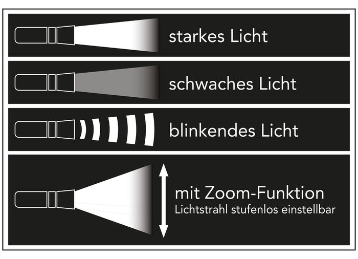 Akku-Taschenlampe von EASYmaxx 