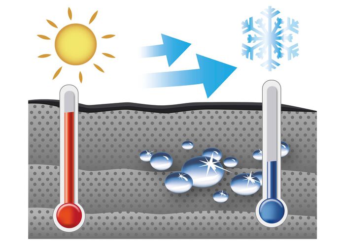 K&uuml;hltuch, 2er Set 