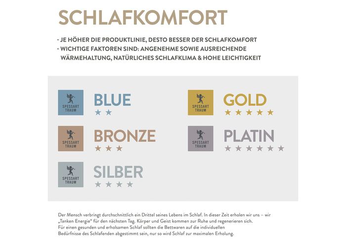 In Deutschland hergestelltes Daunenprogramm aus dem Hause Spessarttraum 