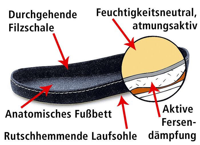 Klett-Pantolette aus dem Hause Schawos 