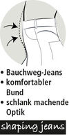BRIGITTEde_AT1Logo_Shaping_Jeans