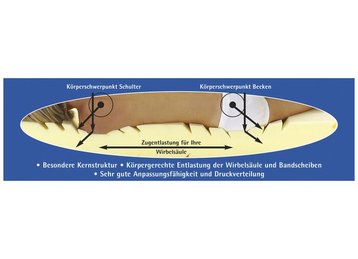 f.a.n. Matratzen-Komfortschaumtopper Zugentlastung 