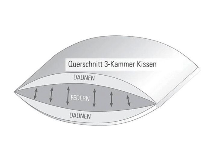 Spessarttraum Kissenserie Royal WEISS