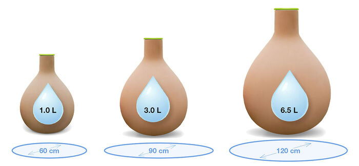 Hydro-Max Bewässerungssystem 
