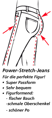 Logo_PowerStretchJeans_MitText